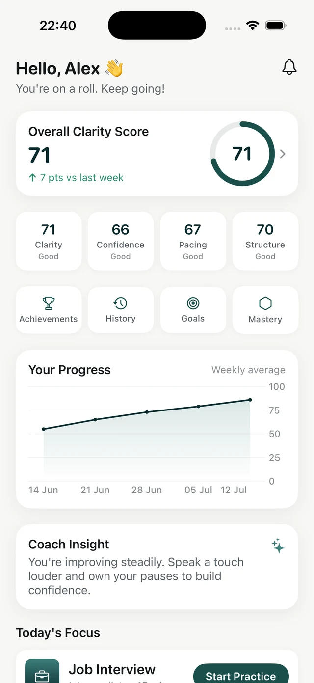 Progress dashboard with rising clarity trend